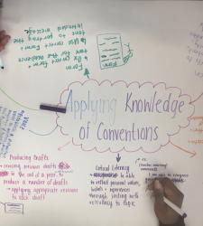 Students are adding ideas to a chart paper that says "Applying Knowledge and Conventions".